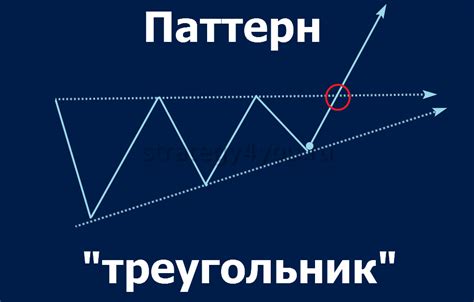 как вычислить движения на форекс